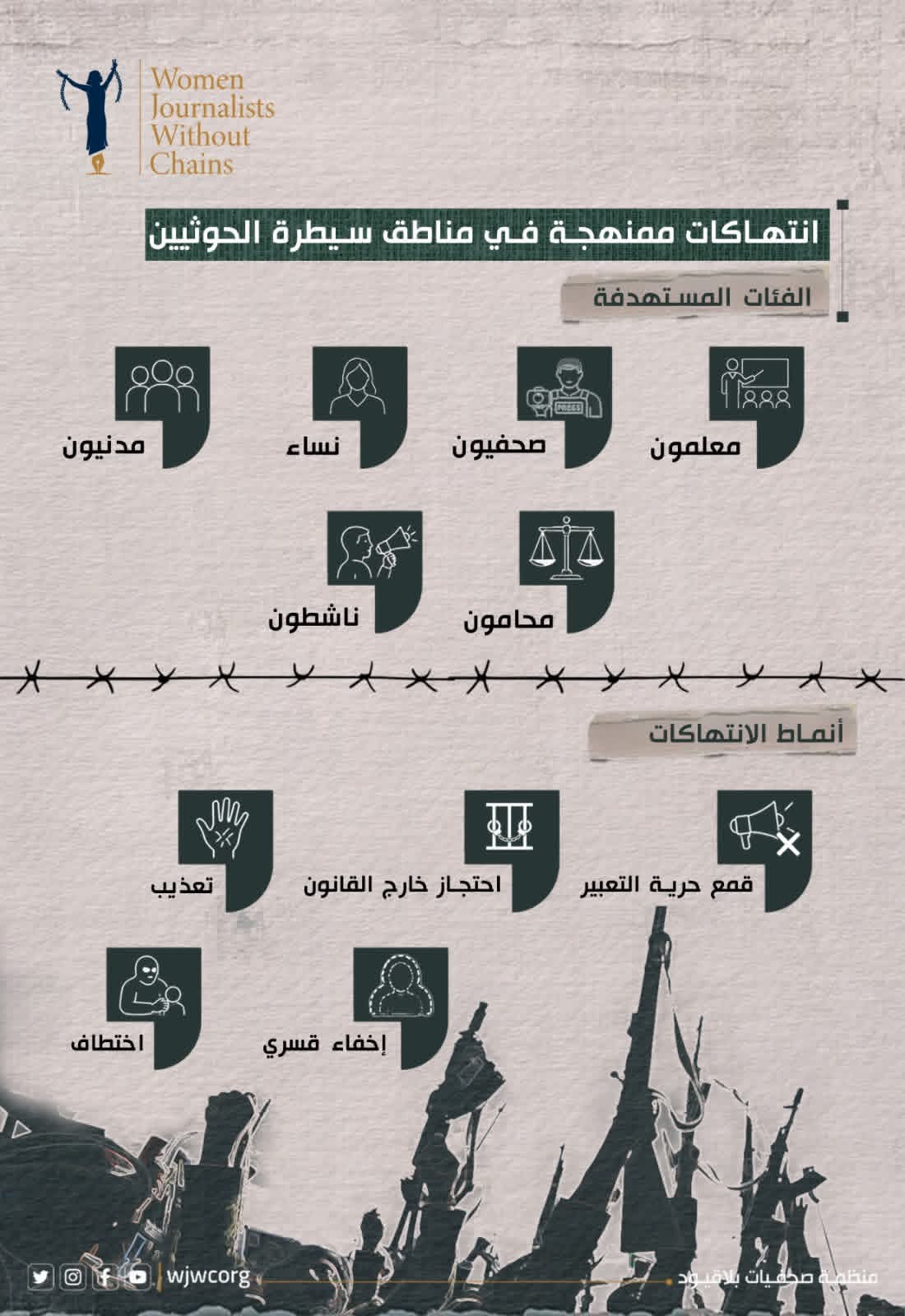 منظمة حقوقية: الانتهاكات الحوثية المتصاعدة تعكس نمطًا قمعيًا ممنهجًا يستهدف إخضاع المجتمع