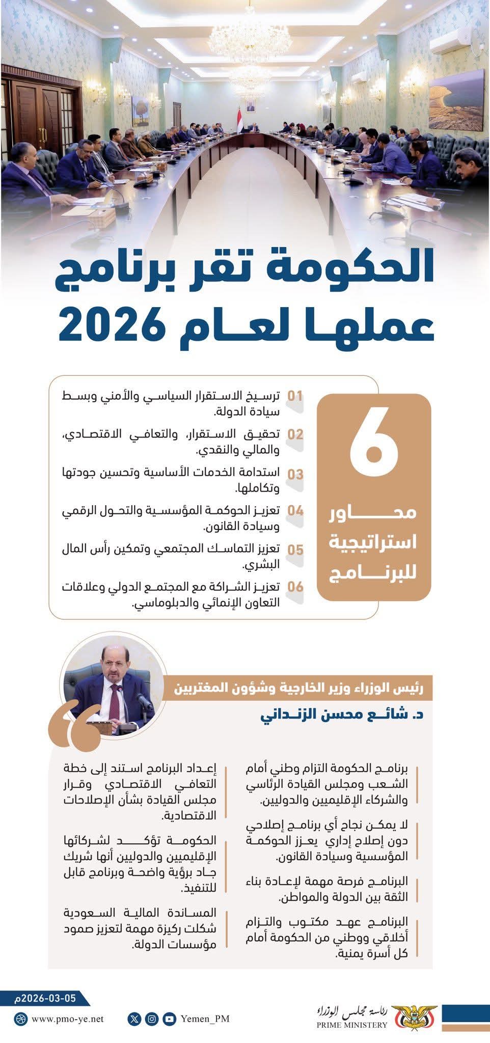 إنفوجرافيك| الحكومة تقر برنامج عملها لعام 2026